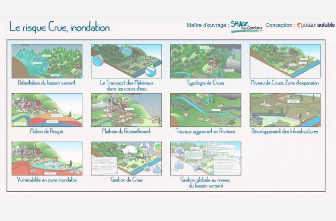 Animation pédagogique sur le risque inondation - Site web du SMAGE des Gardons